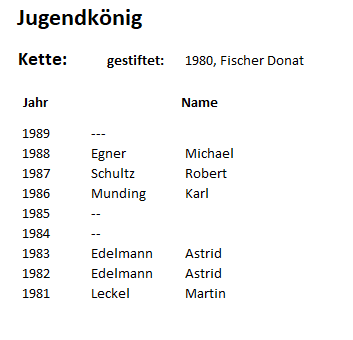SBKRU-SK-jugend-1980