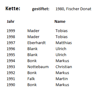 SBKRU-SK-jugend-1990