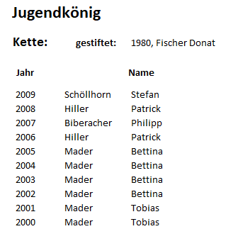 SBKRU-SK-jugend-2000