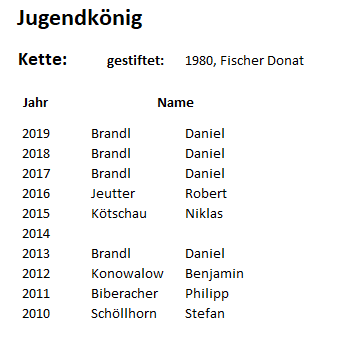 SBKRU-SK-jugend-2010